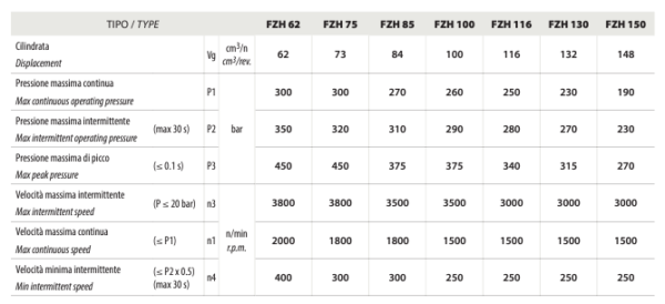 Engranaje FZH - Imagen 5
